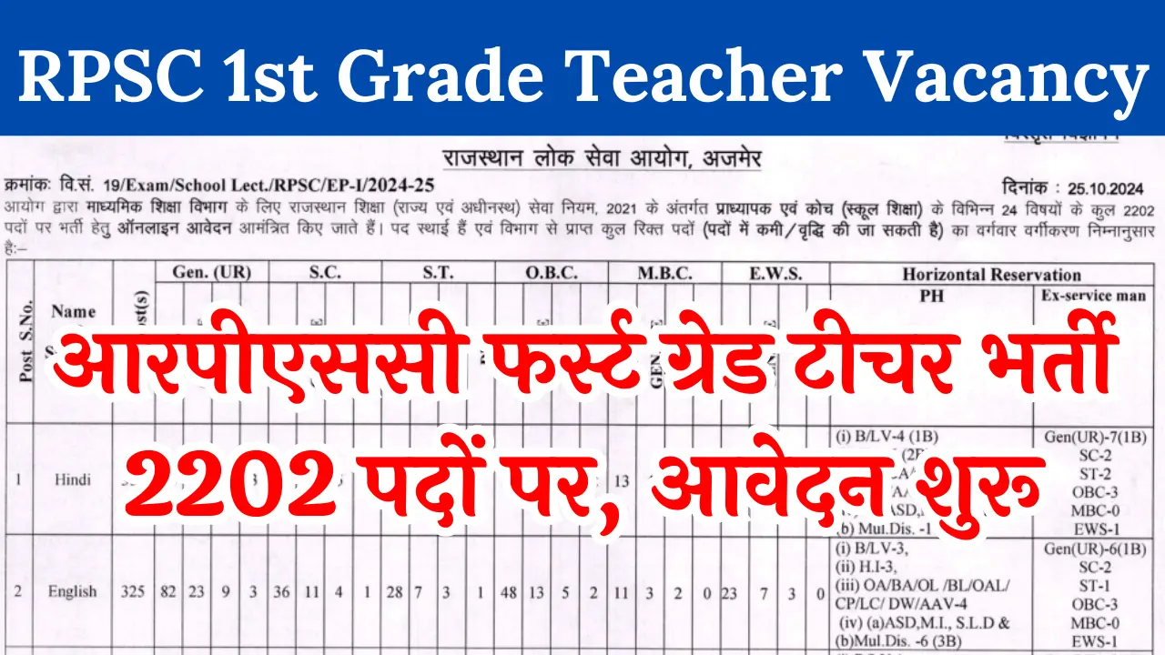 RPSC 1st Grade Teacher Vacancy 2024